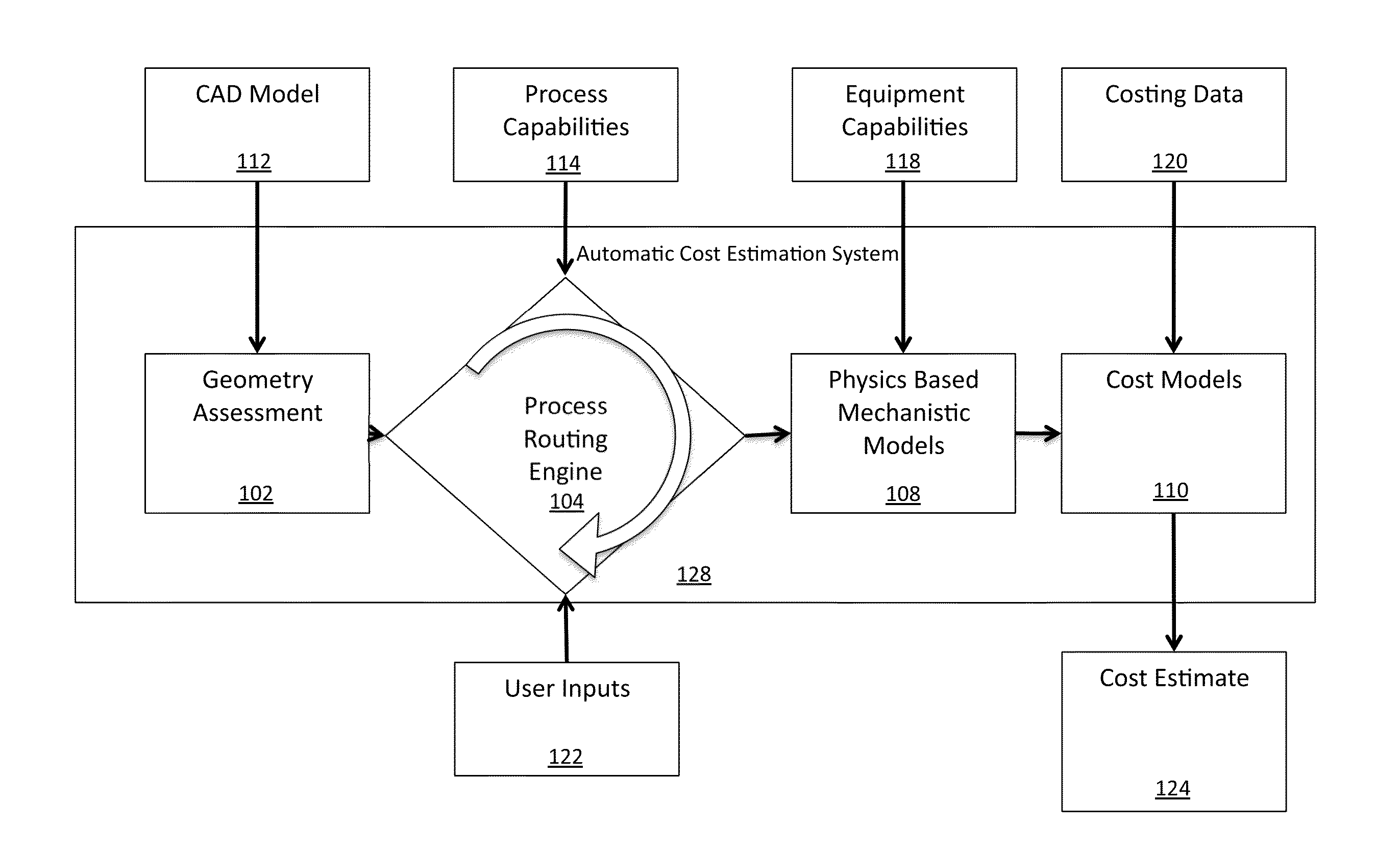 Manufacturing cost estimator