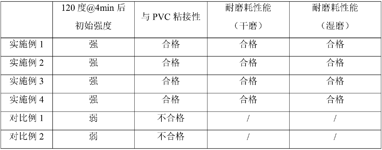 Preparation method of solvent-based PU flocking glue