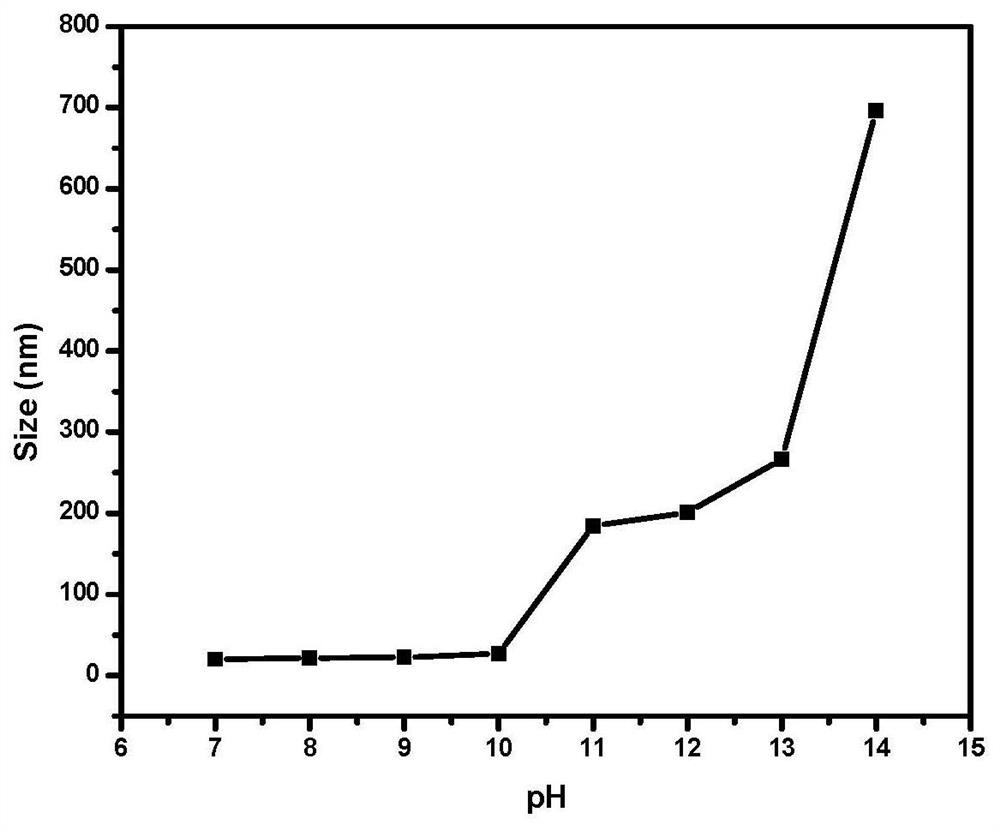 A kind of preparation method of pH-responsive comb structure polycarboxylic acid