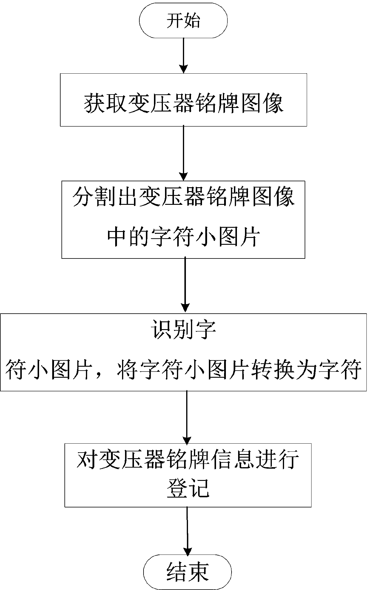 Transformer nameplate information acquisition method and intelligent acquisition system