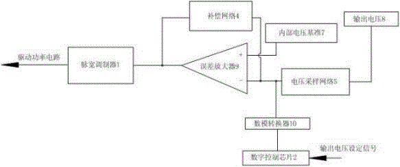 Water Cooled Electric Vehicle Charger