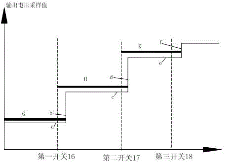 Water Cooled Electric Vehicle Charger