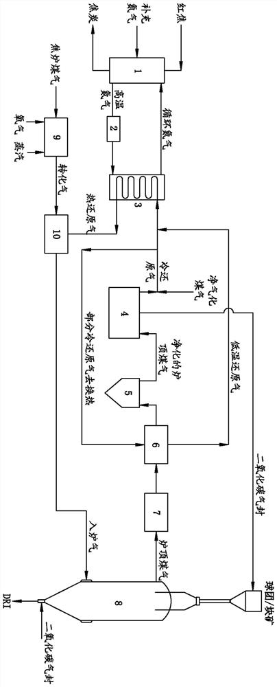 A method for distributed utilization of heat in the process of producing direct reduced iron in a CDQ coupling shaft furnace