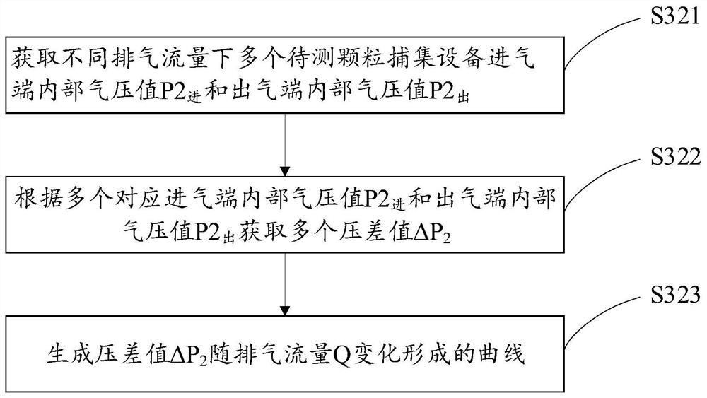 Particulate trapping equipment cleaning effect evaluation method