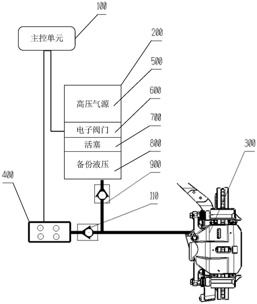 Vehicle brake redundancy system and method and vehicle