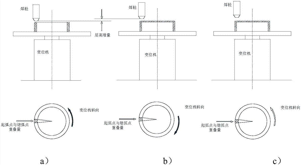 Carbon steel structural component self-compression electric arc additive manufacturing method