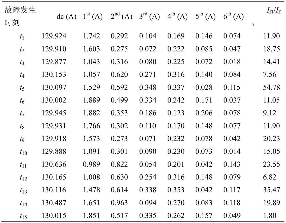 Brushless exciter armature winding short circuit and diode open-phase fault identification method