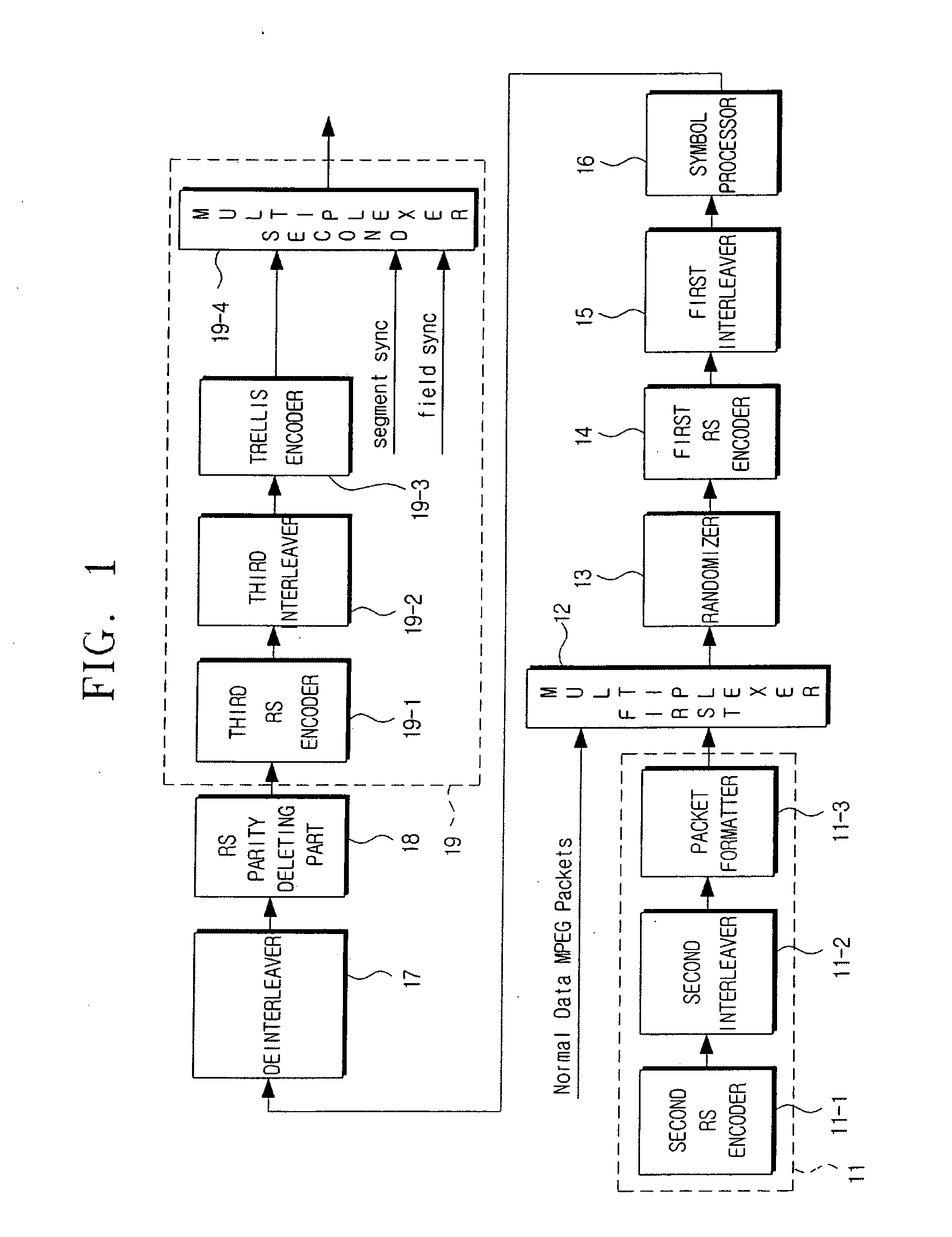 Digital broadcasting transmission/reception devices capable of improving a receiving performance and signal processing method thereof