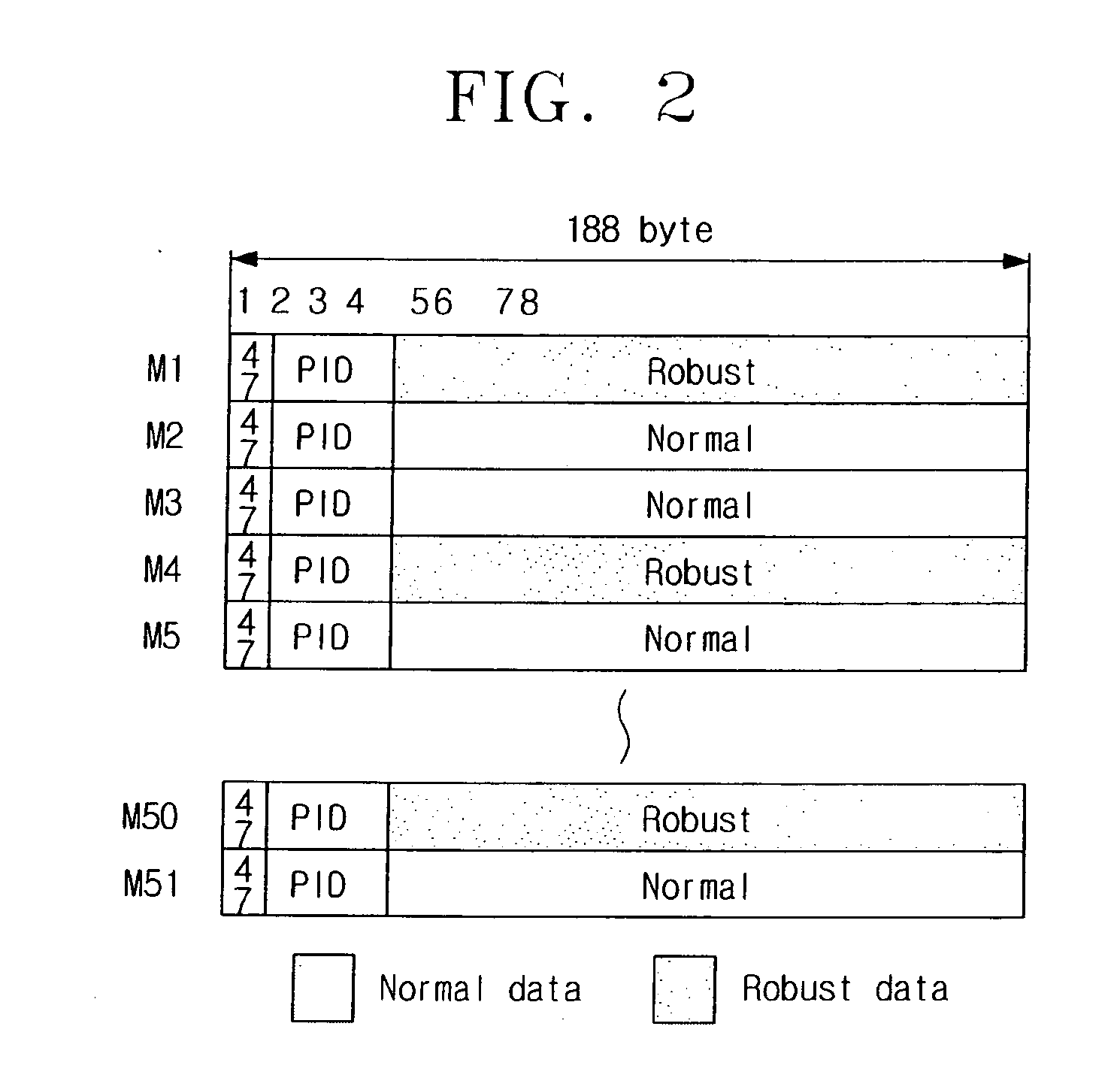 Digital broadcasting transmission/reception devices capable of improving a receiving performance and signal processing method thereof