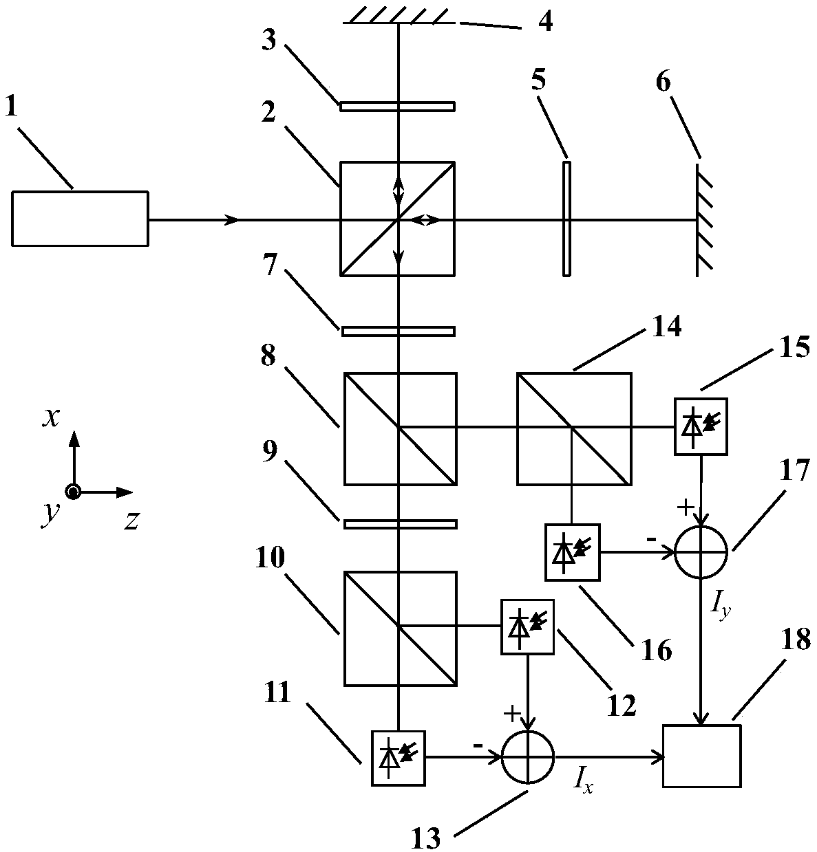 Single-frequency laser interferometer nonlinear error correction method and device thereof