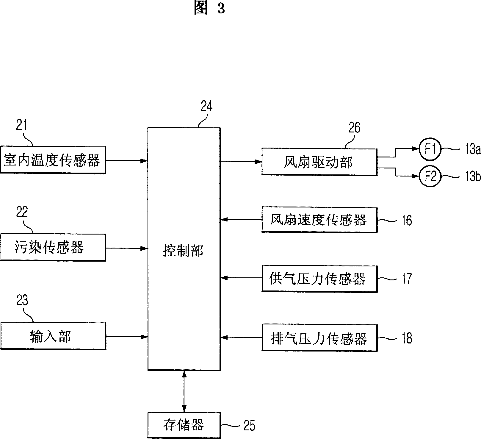Air-conditioning apparatus with ventilation operation and controlling method thereof