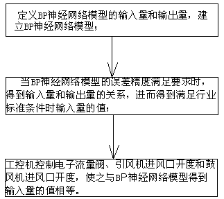 A sinter vertical cooling furnace device and cooling method