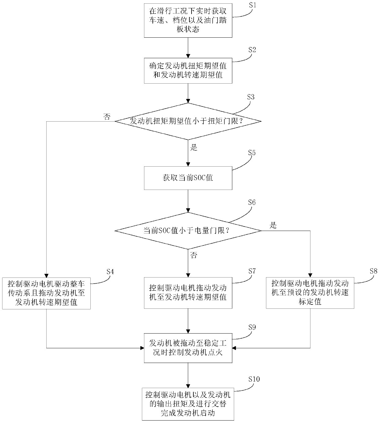 Method and system for starting engine of parallel hybrid electric vehicle