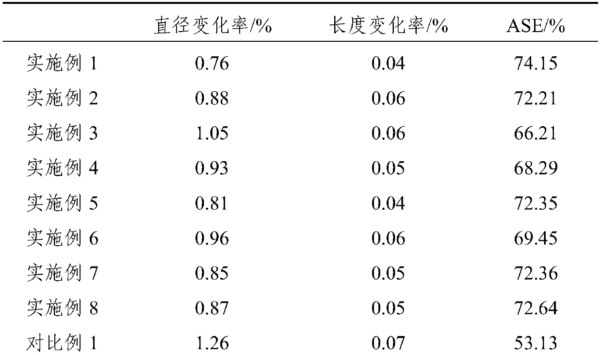 Treatment process for improving dimensional stability of Chinese fir logs