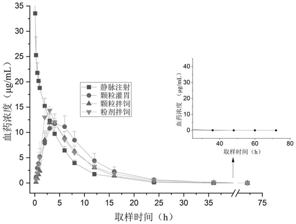 Quality evaluation and control method of florfenicol sustained-release particles