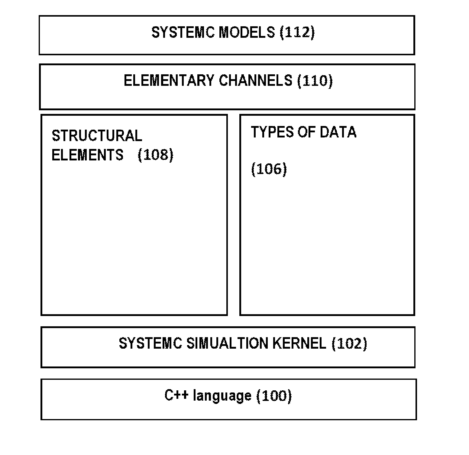 Device and method for accelerating the update phase of a simulation kernel