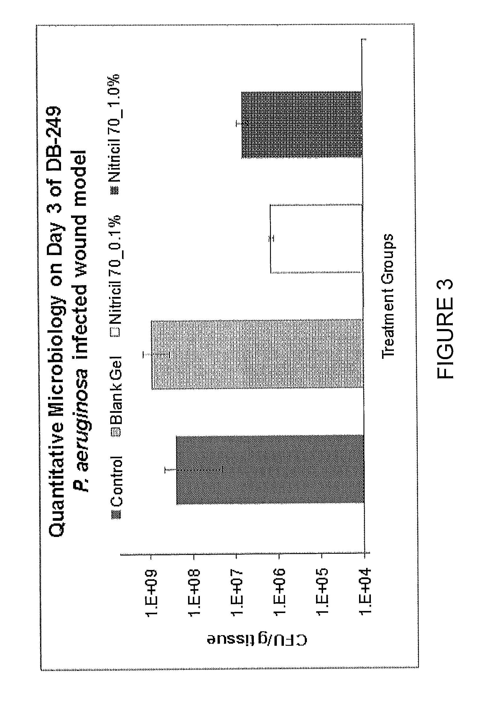 Topical gels and methods of using the same