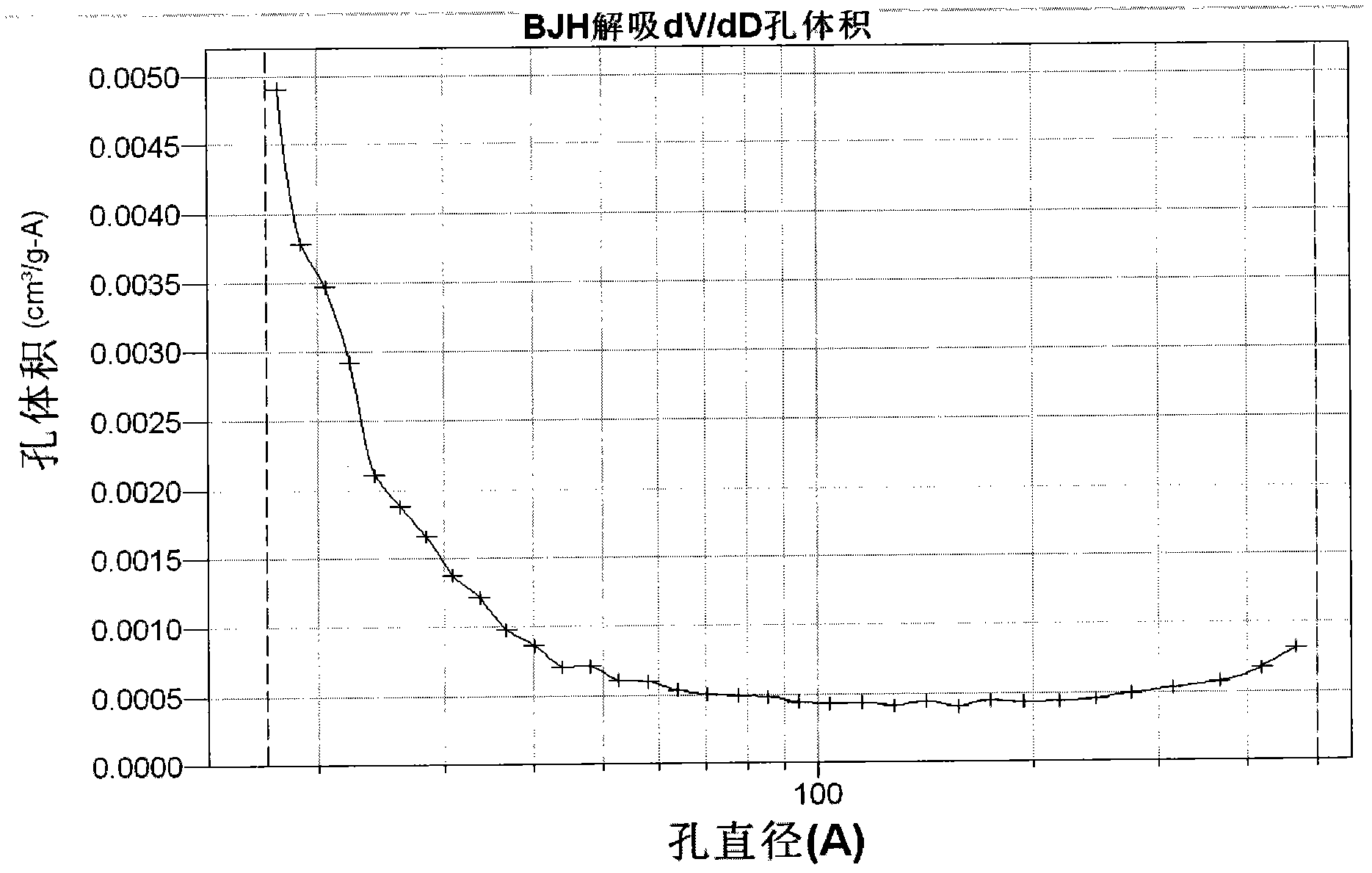 Microporous and mesoporous carbon xerogel having a characteristic mesopore size and precursors thereof and a process for producing these and their use