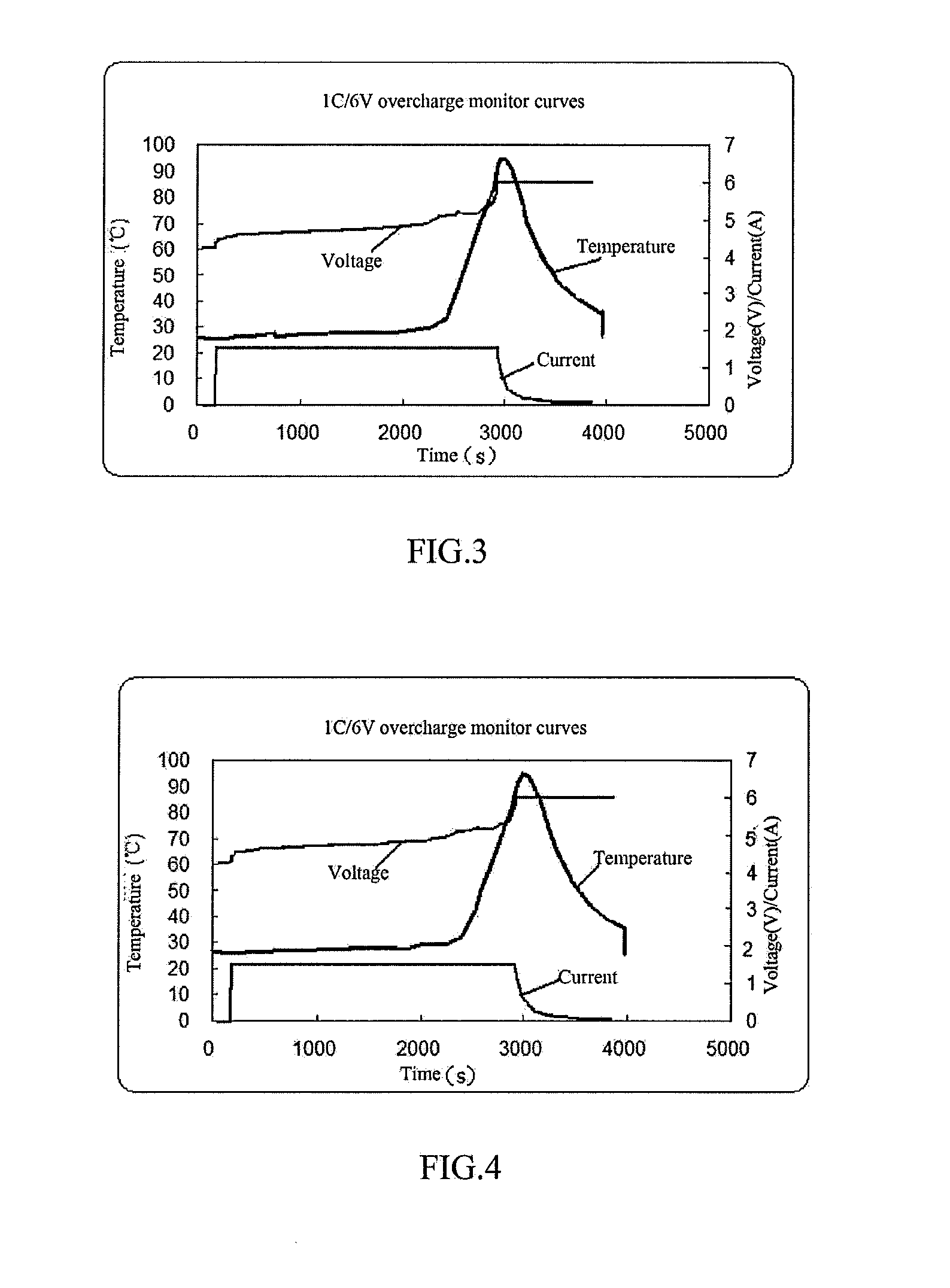 Separator of lithium-ion-battery preparation and method thereof