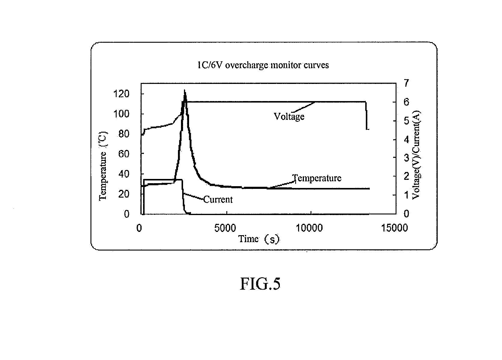 Separator of lithium-ion-battery preparation and method thereof