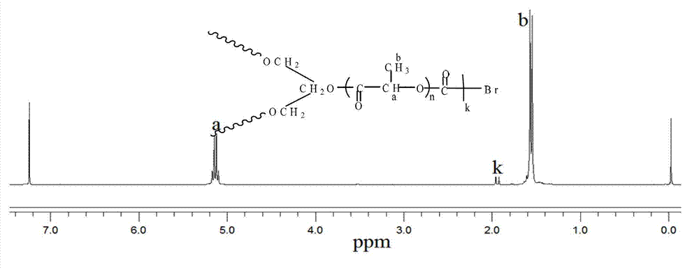 Polylactic acid segmented copolymer and modified polylactic acid preparation method