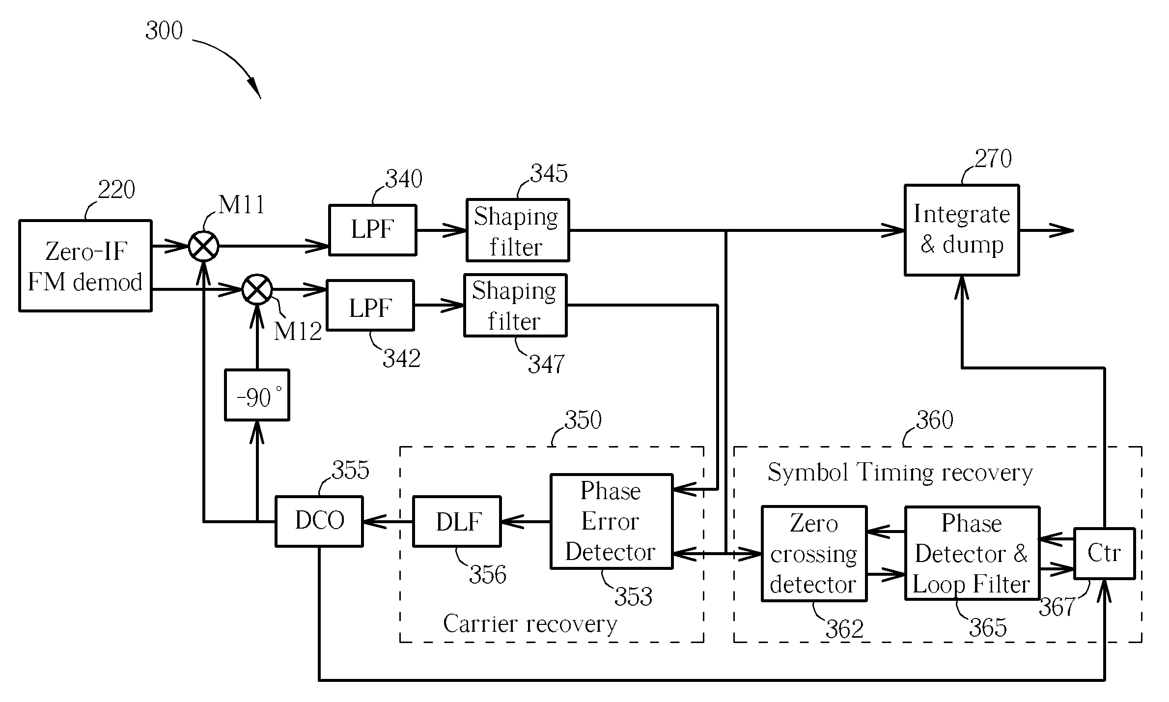 Tolerable synchronization circuit of RDS receiver