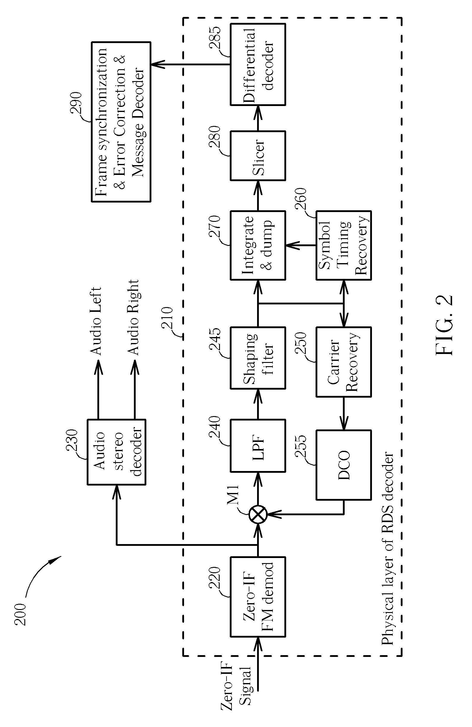 Tolerable synchronization circuit of RDS receiver