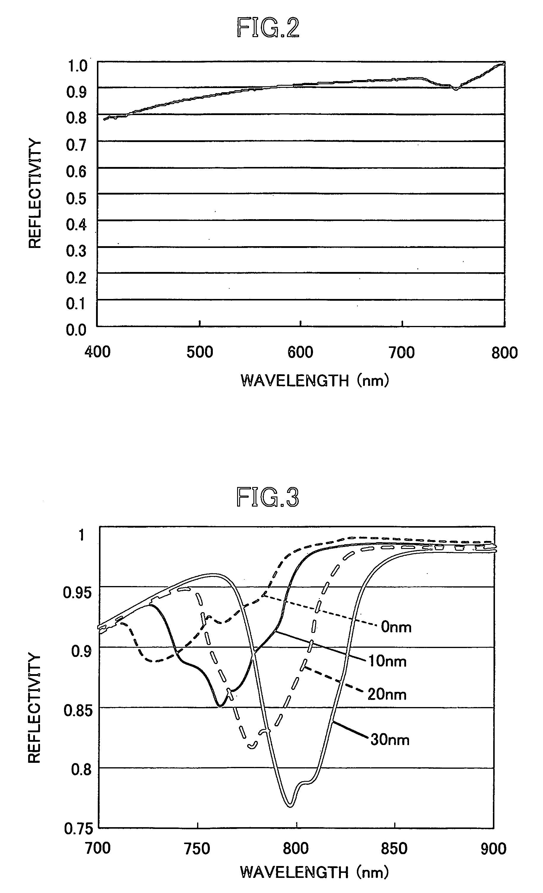 Optical stacked structure inspecting method and optical stacked structure inspecting apparatus