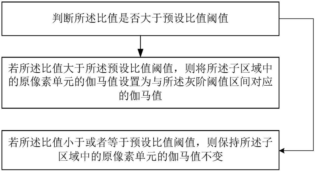 Display panel driving method and driving device and display device