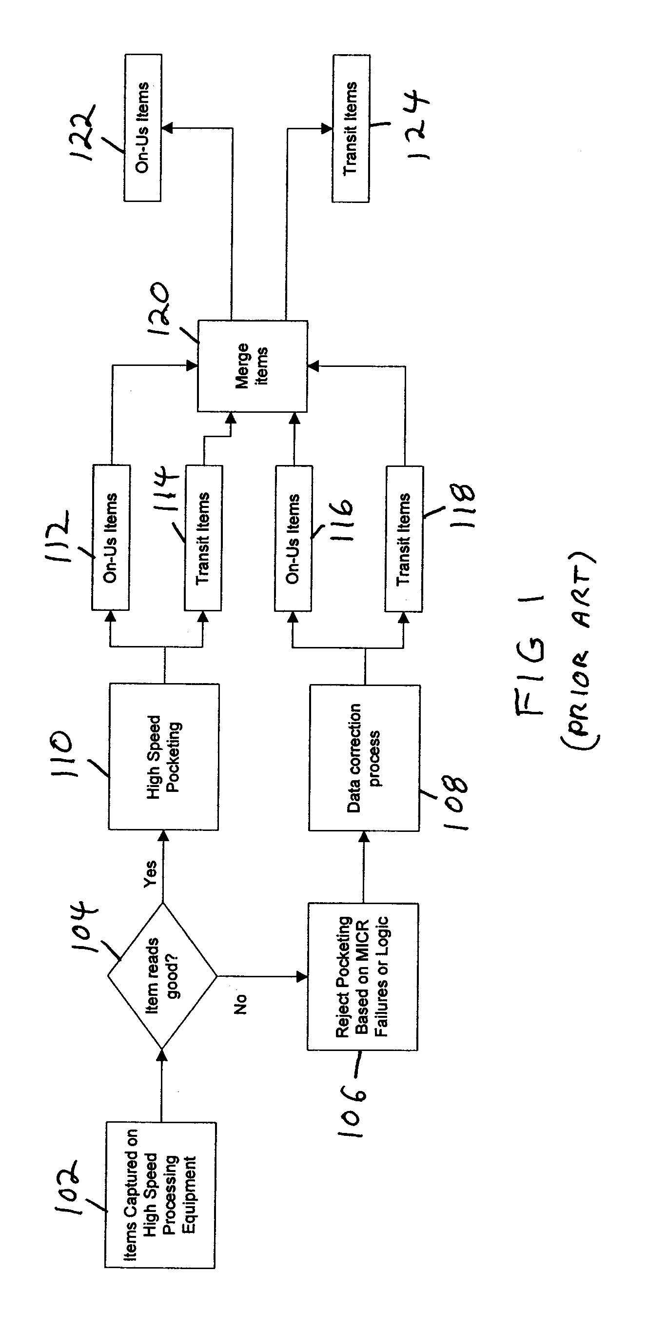 System and method for the processing of micr documents that produce read errors