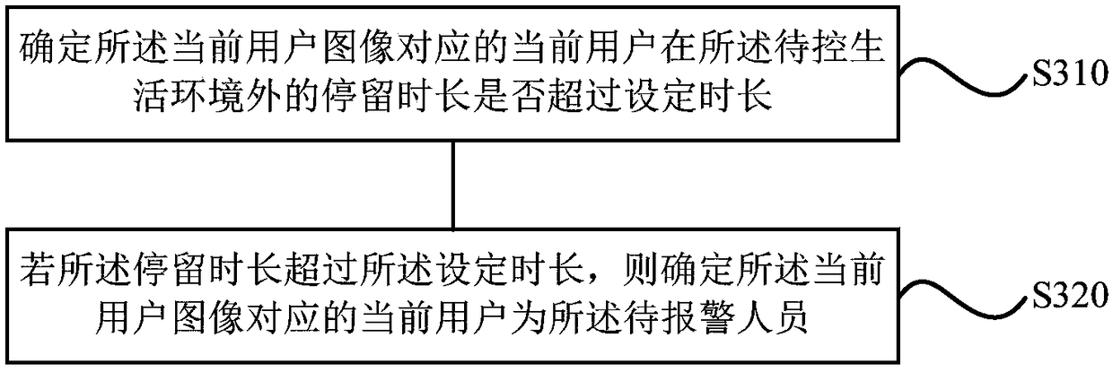 Linkage control method and device, storage medium, terminal and security device