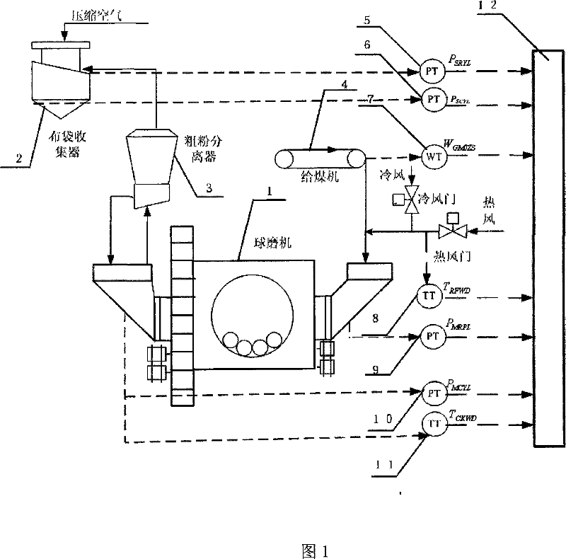 Soft measurement method for coal power fineness in powdering producer