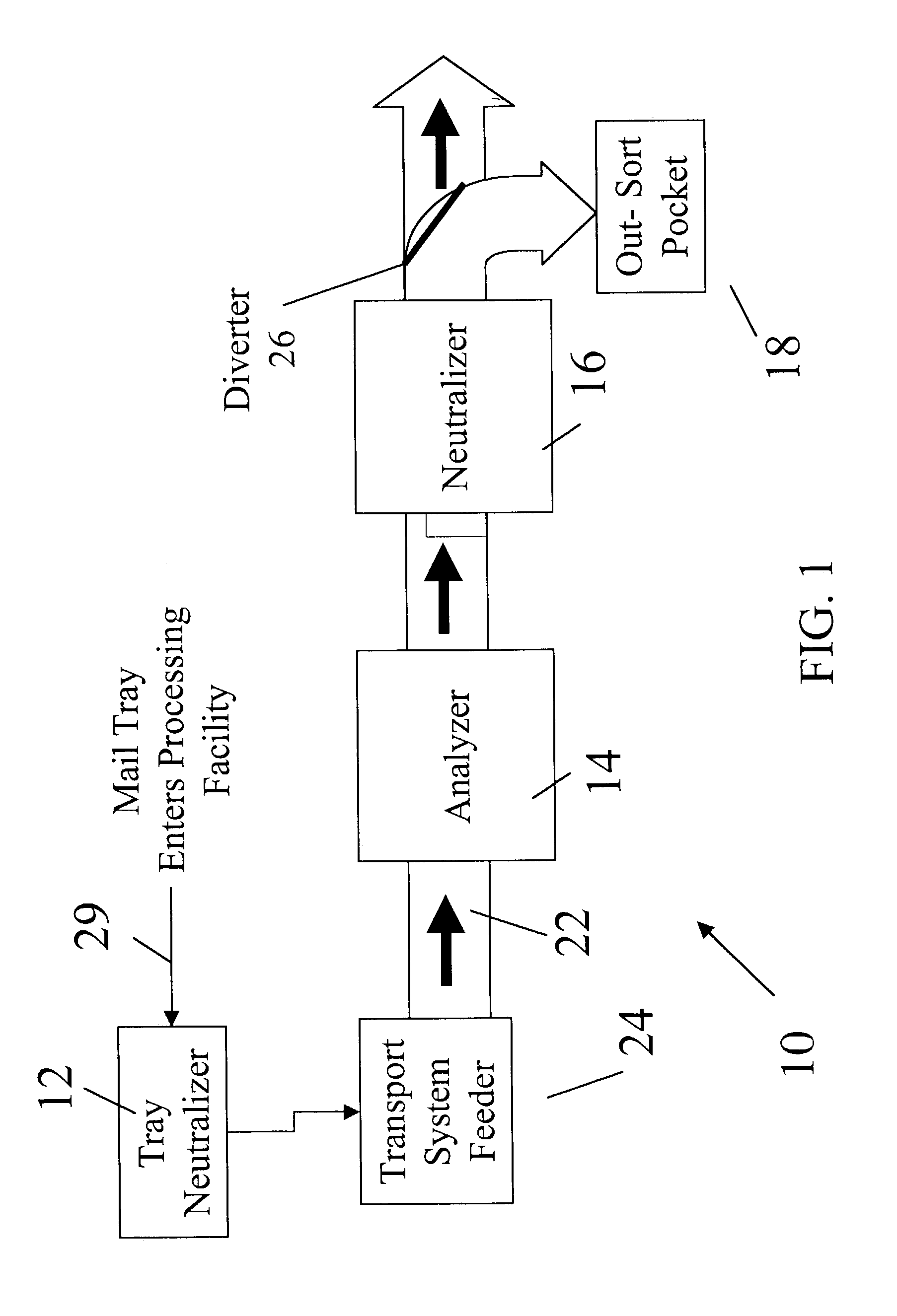 System and method of detecting, neutralizing, and containing suspected contaminated articles