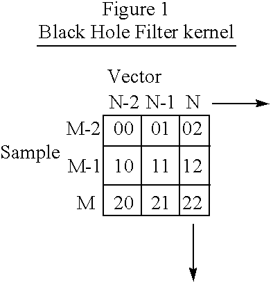 System and method for re-orderable nonlinear echo processing