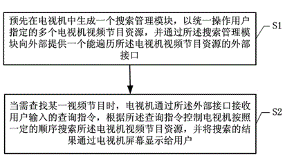 Television and program search method based on same