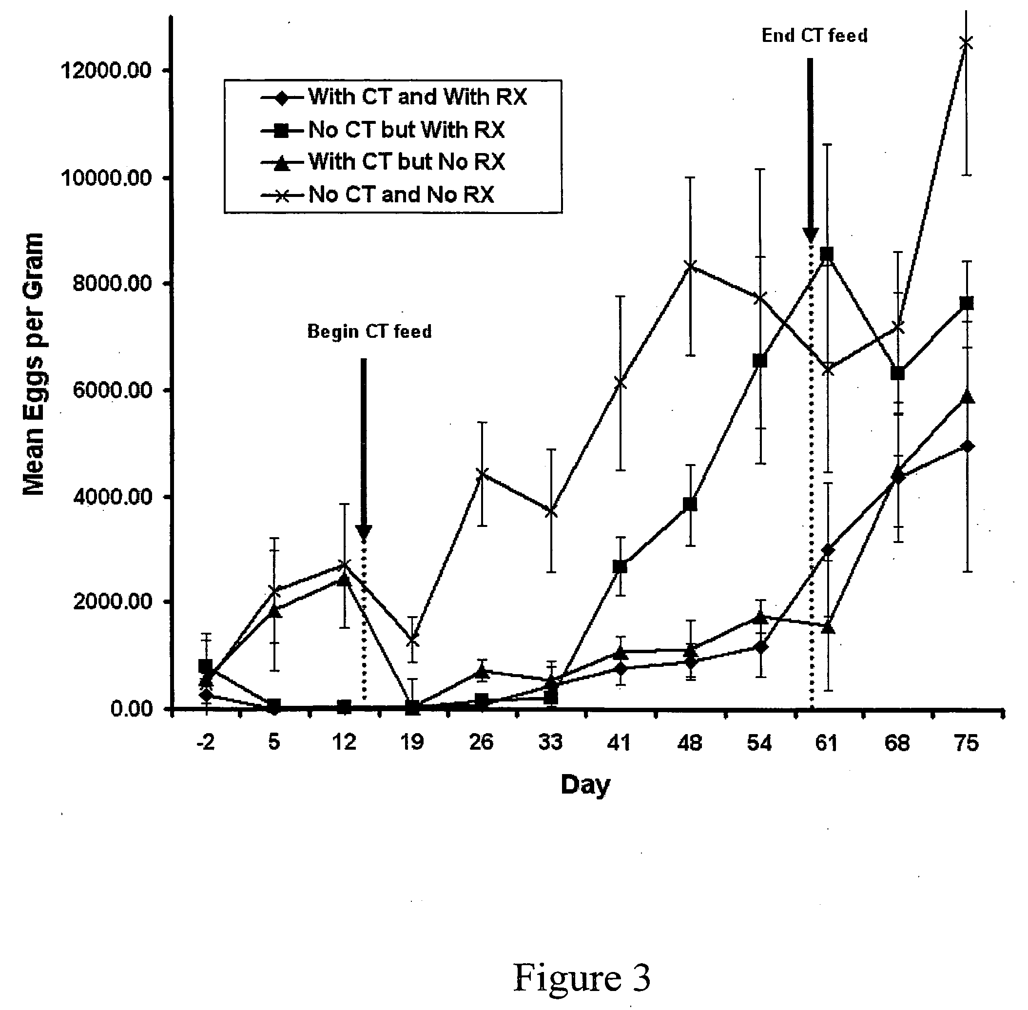 Method and composition for the control of gastrointestinal parasites in animals