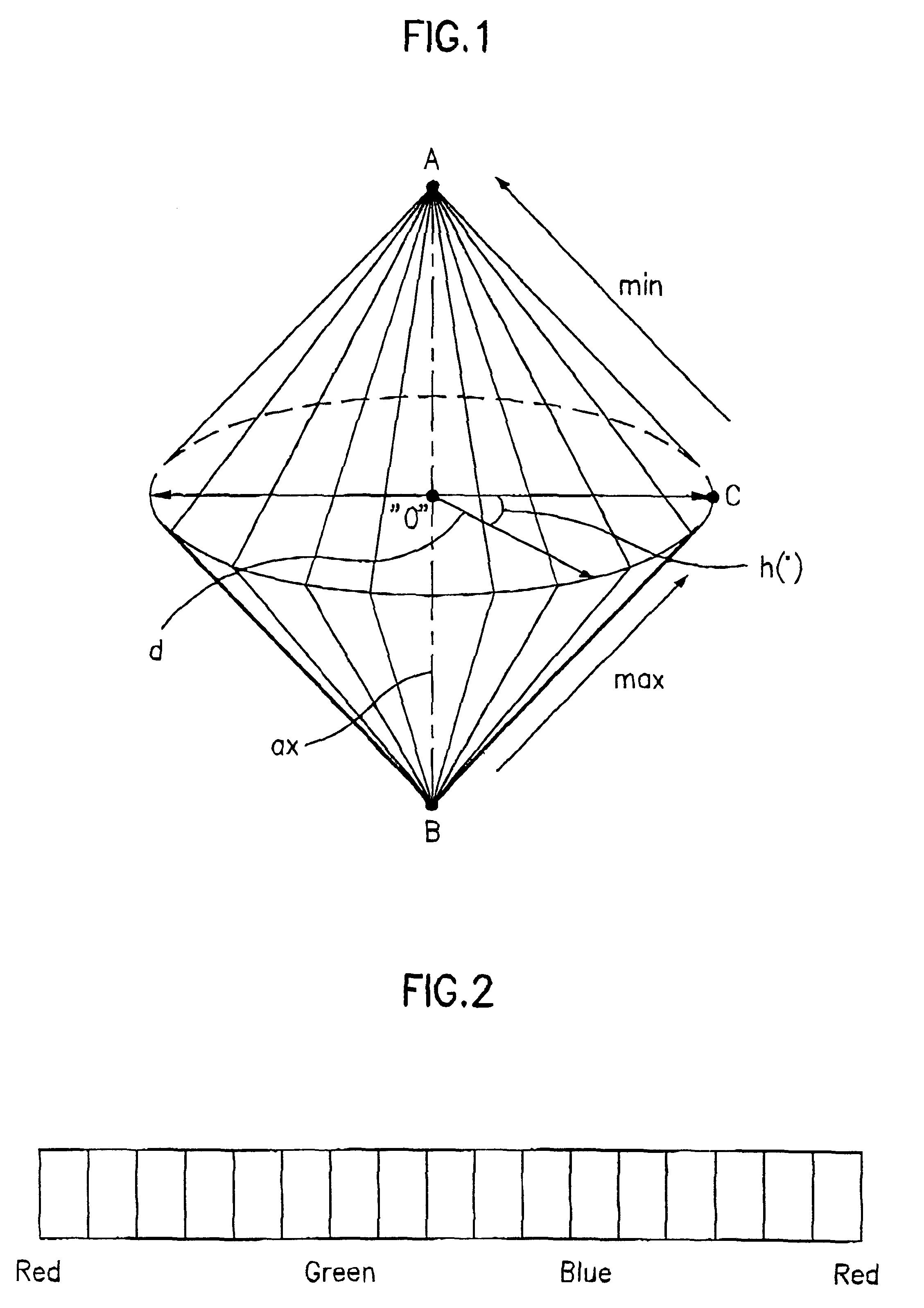 HMMD color space and method for quantizing color using HMMD space and color spreading