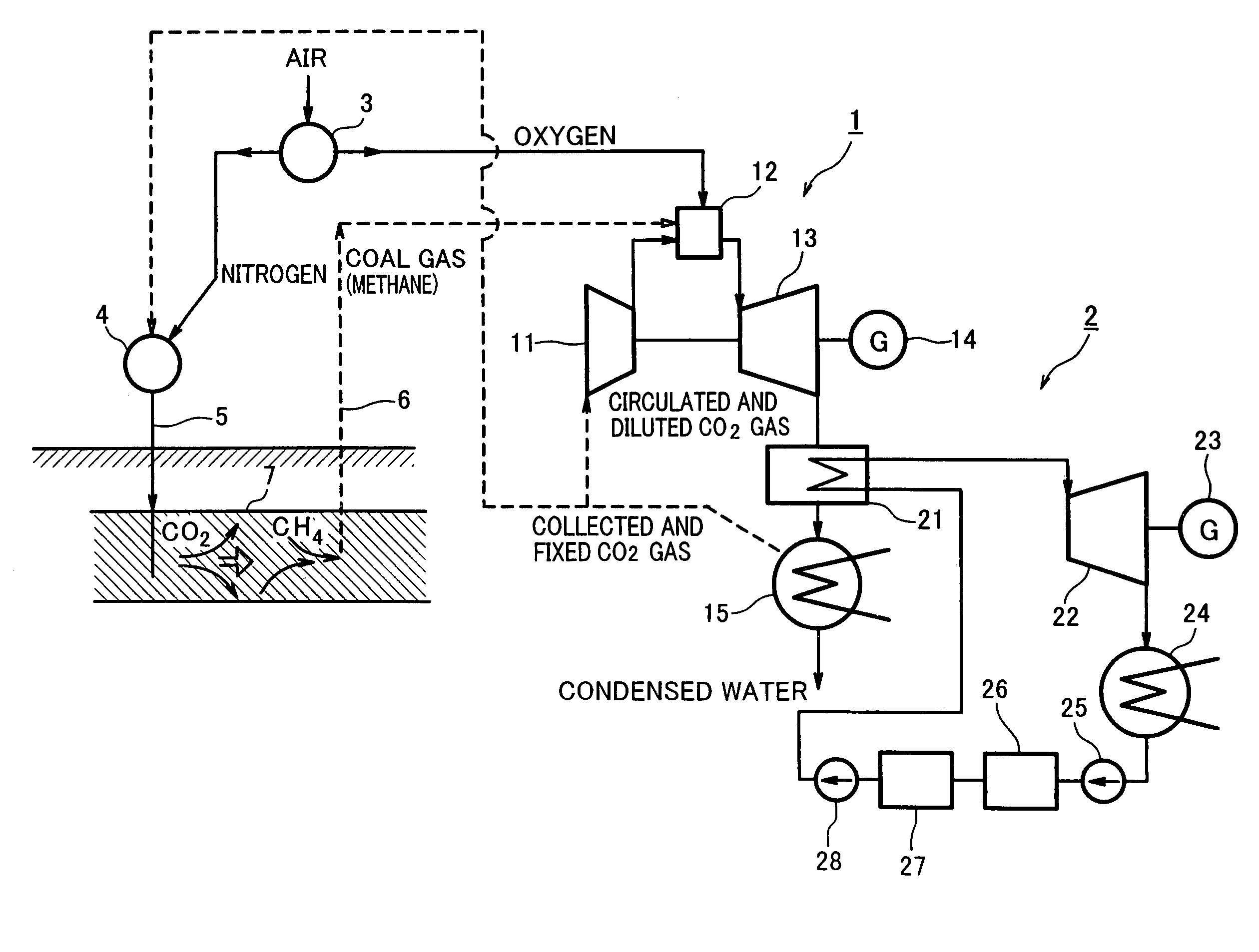 Gas turbine system comprising closed system of fuel and combustion gas using underground coal layer