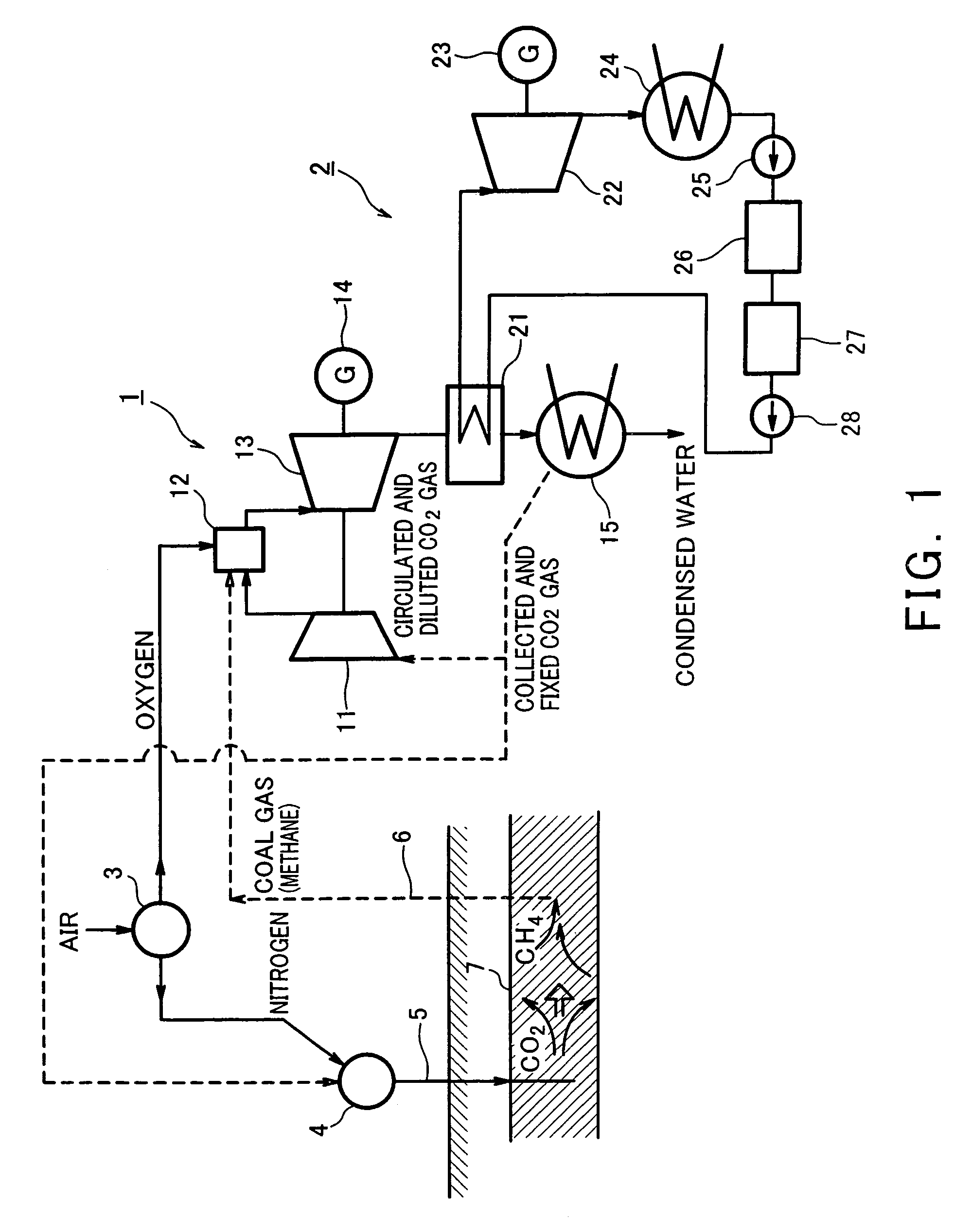 Gas turbine system comprising closed system of fuel and combustion gas using underground coal layer