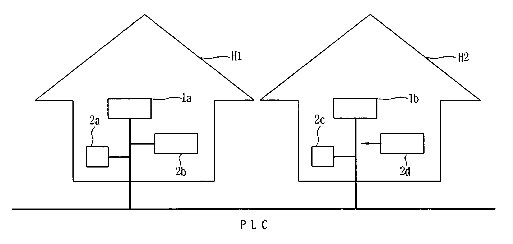 Home code setting method for home network system