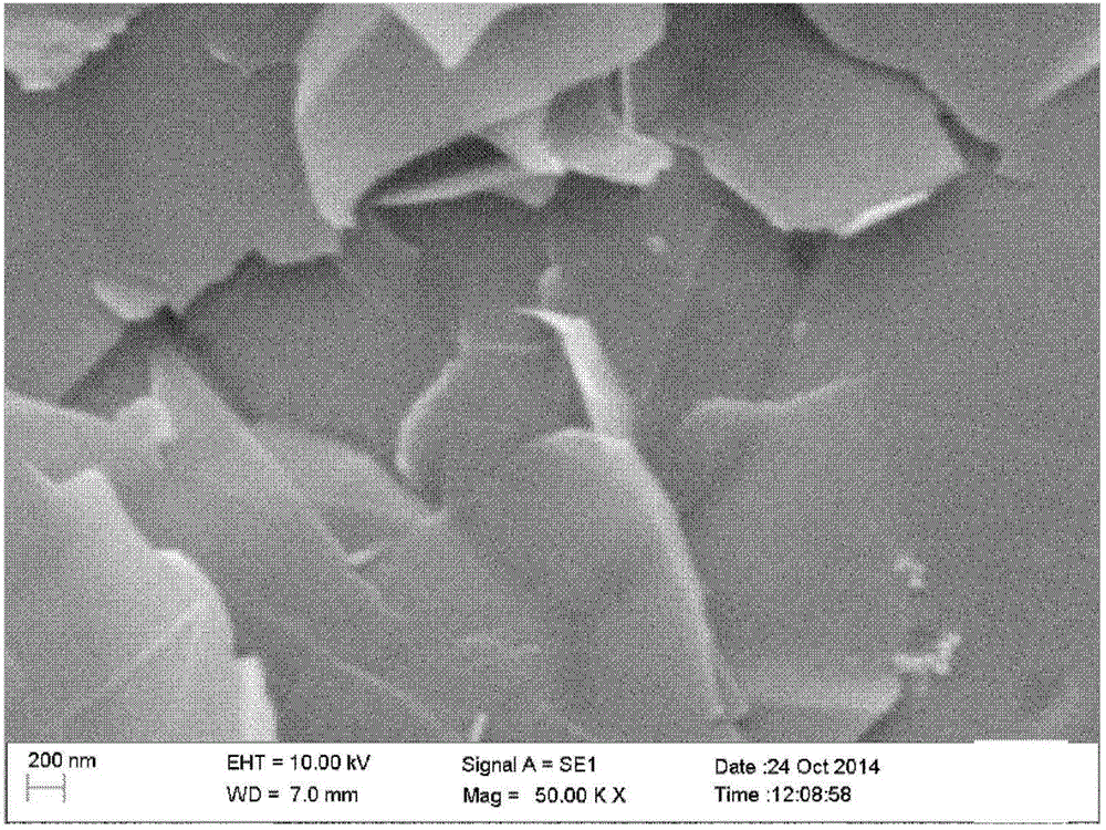 Composite material of nickel hydroxide/graphene or graphite and preparation method for composite material