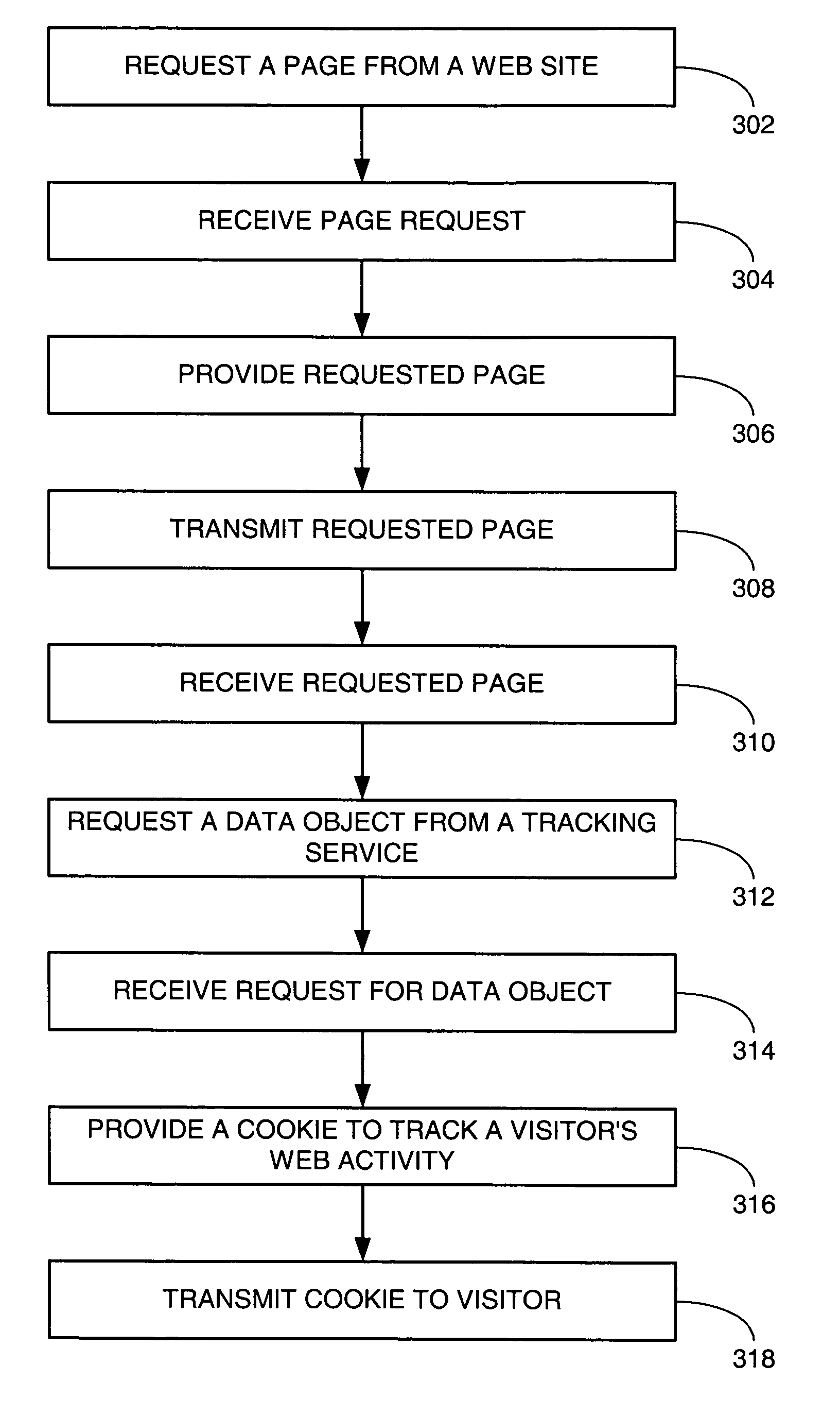 Systems and methods for tracking web activity