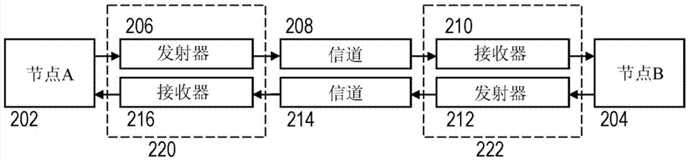 High-speed parallel decision feedback equalizer, equalization method and channel interface module