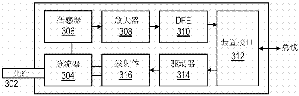 High-speed parallel decision feedback equalizer, equalization method and channel interface module