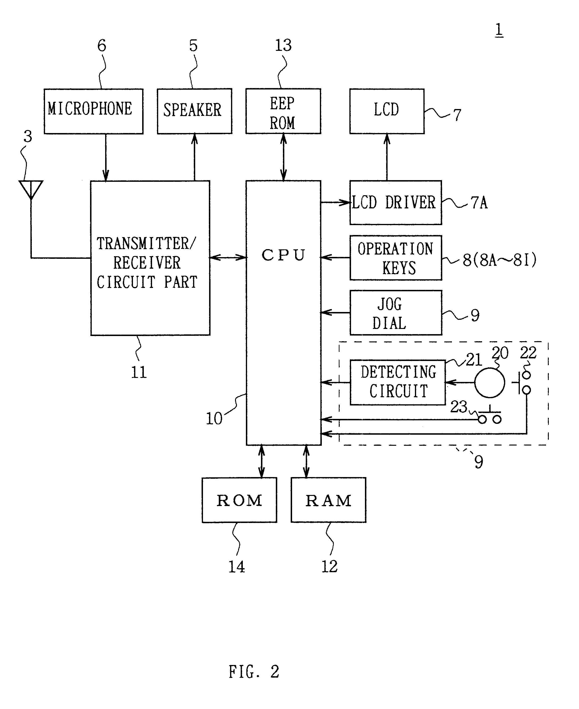 Communication terminal device and rotary operation key