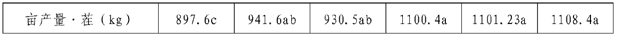 Leaf vegetable hydroponic nutrient solution and preparation method thereof