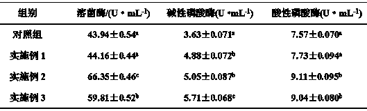 Preparation method and application of fermented type Chinese herbal medicine immunopotentiator for barbus capito