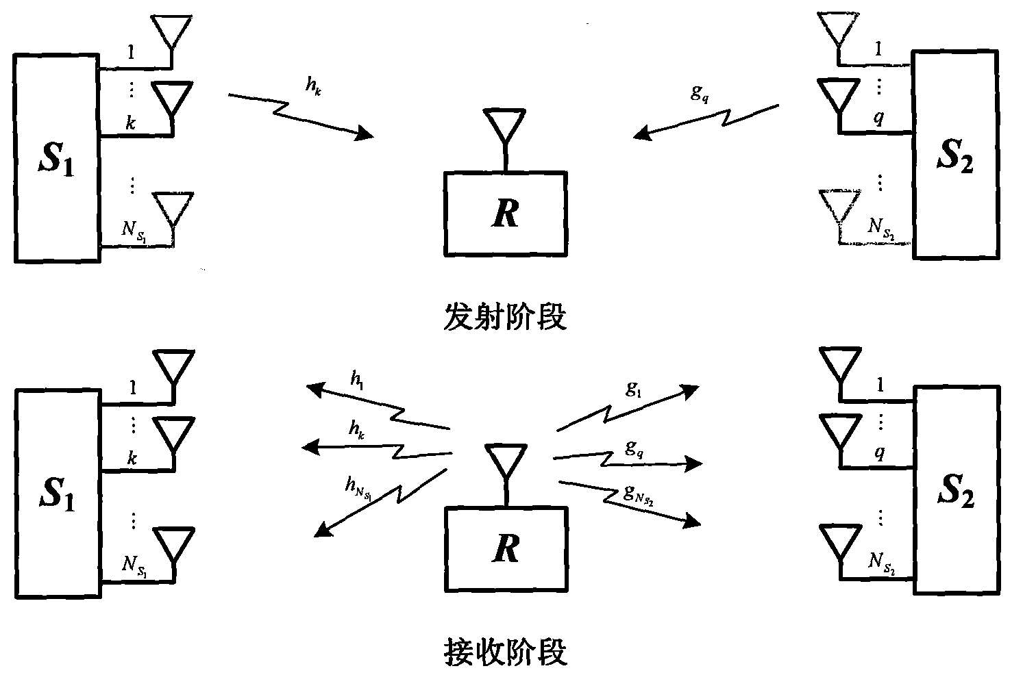 Demodulation method for bidirectional relay spatial shift key modulation signal