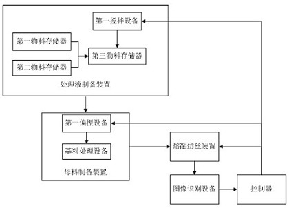 A kind of processing system and processing method of ultrafine grinding wire