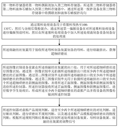 A kind of processing system and processing method of ultrafine grinding wire